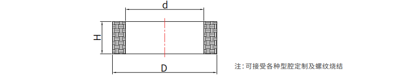 粉末冶金系列牌號